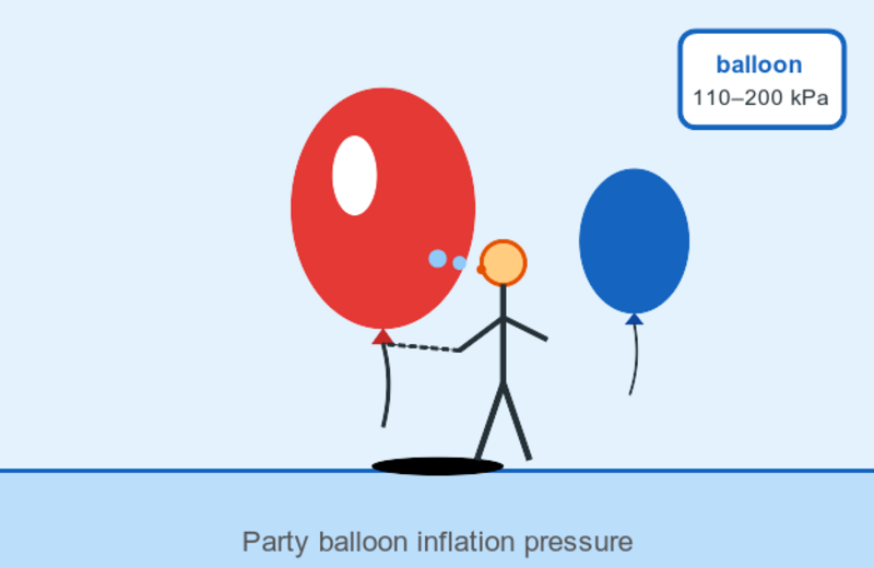 Illustration of an inflated balloon