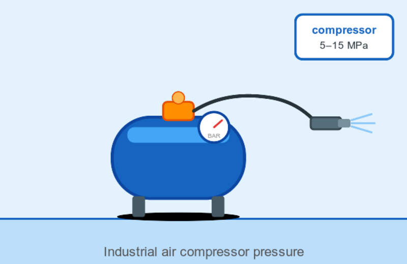 Illustration of a high-pressure gas cylinder
