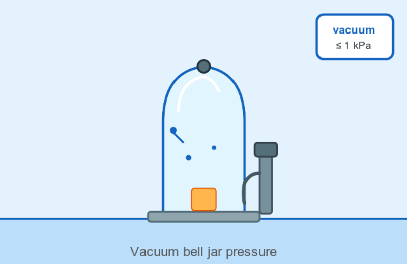 Illustration of a vacuum bell jar