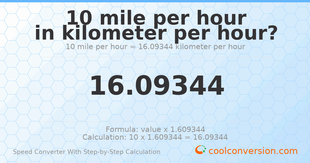 10 miles per hour = 16.0934 kilometers per hour