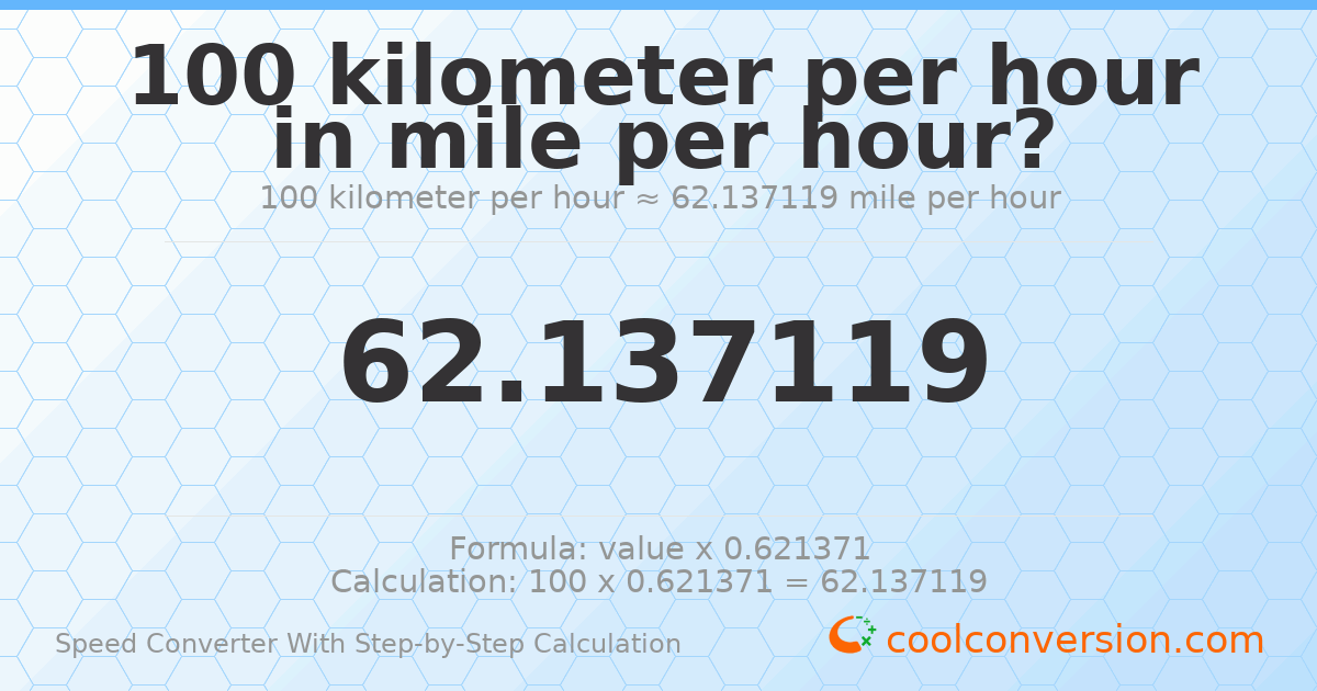 100 kilometers per hour = 62.1371 miles per hour