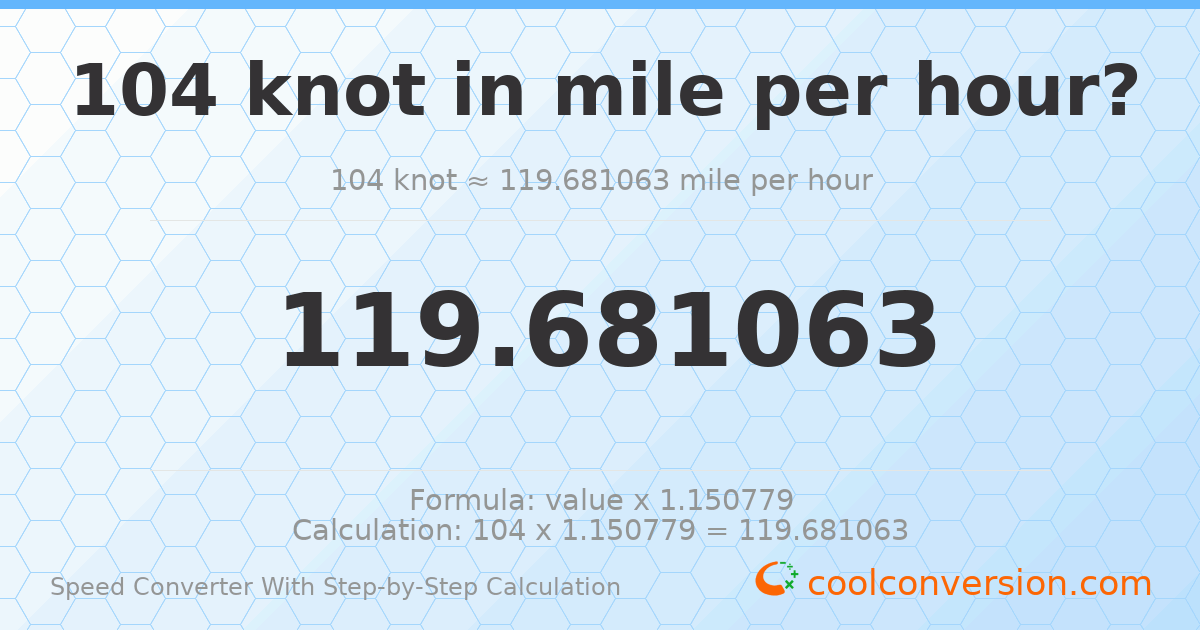 104 knots = 119.681 miles per hour