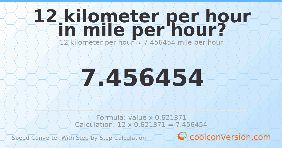 12 kilometers per hour = 7.45645 miles per hour