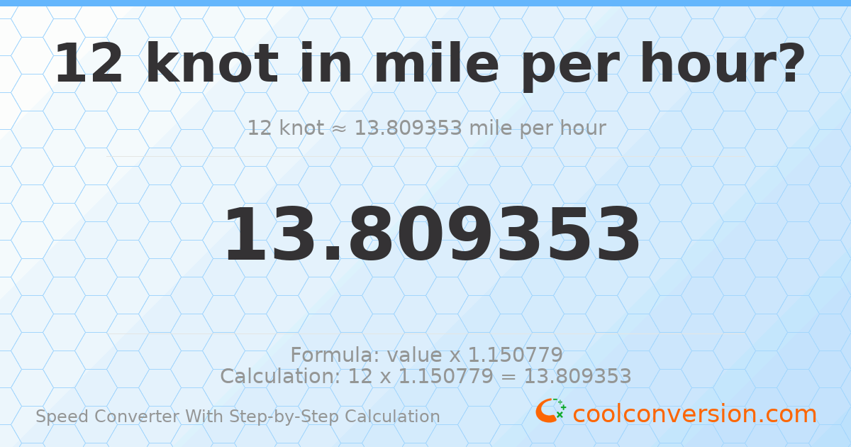 12 knots = 13.8094 miles per hour