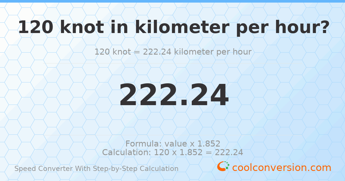 120 knots = 222.24 kilometers per hour