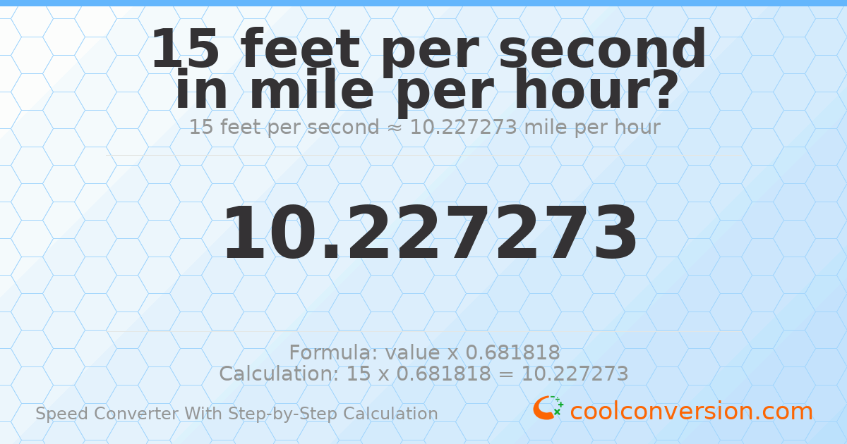 15 feet per second = 10.2273 miles per hour