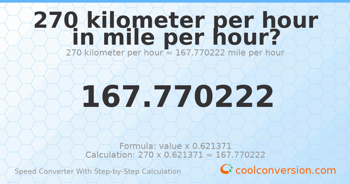 270 kilometers per hour = 167.77 miles per hour