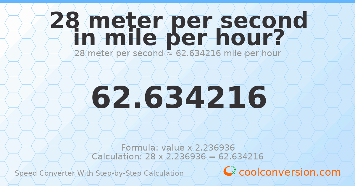 28 meters per second = 62.6342 miles per hour