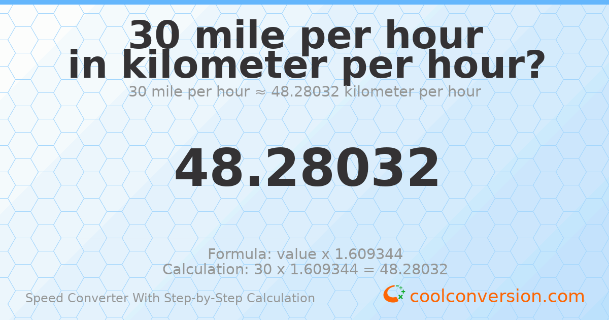 30 miles per hour = 48.2803 kilometers per hour