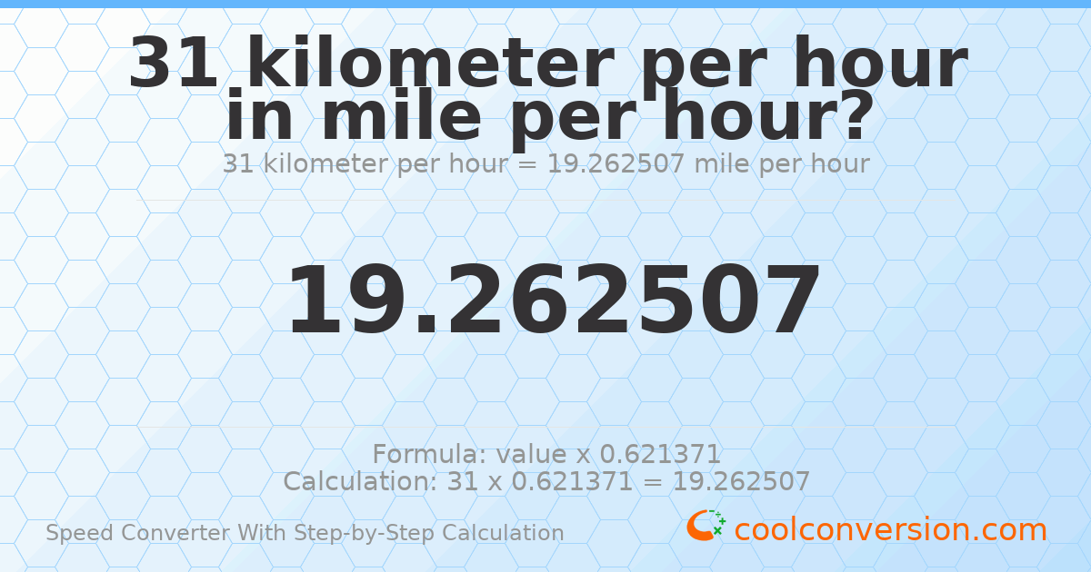 31 kilometers per hour = 19.2625 miles per hour