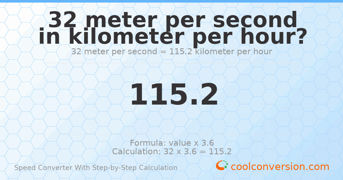 32 meters per second = 115.2 kilometers per hour