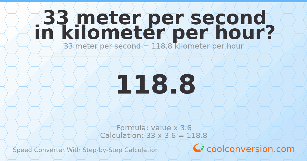33 meters per second = 118.8 kilometers per hour