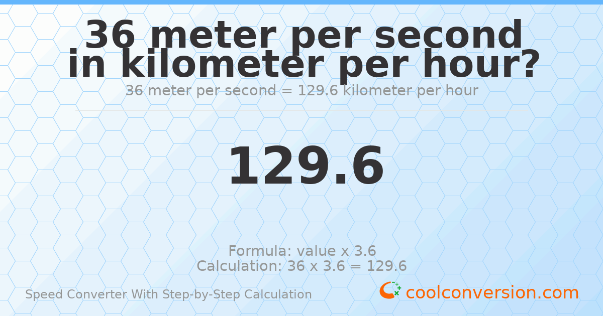 36 meters per second = 129.6 kilometers per hour