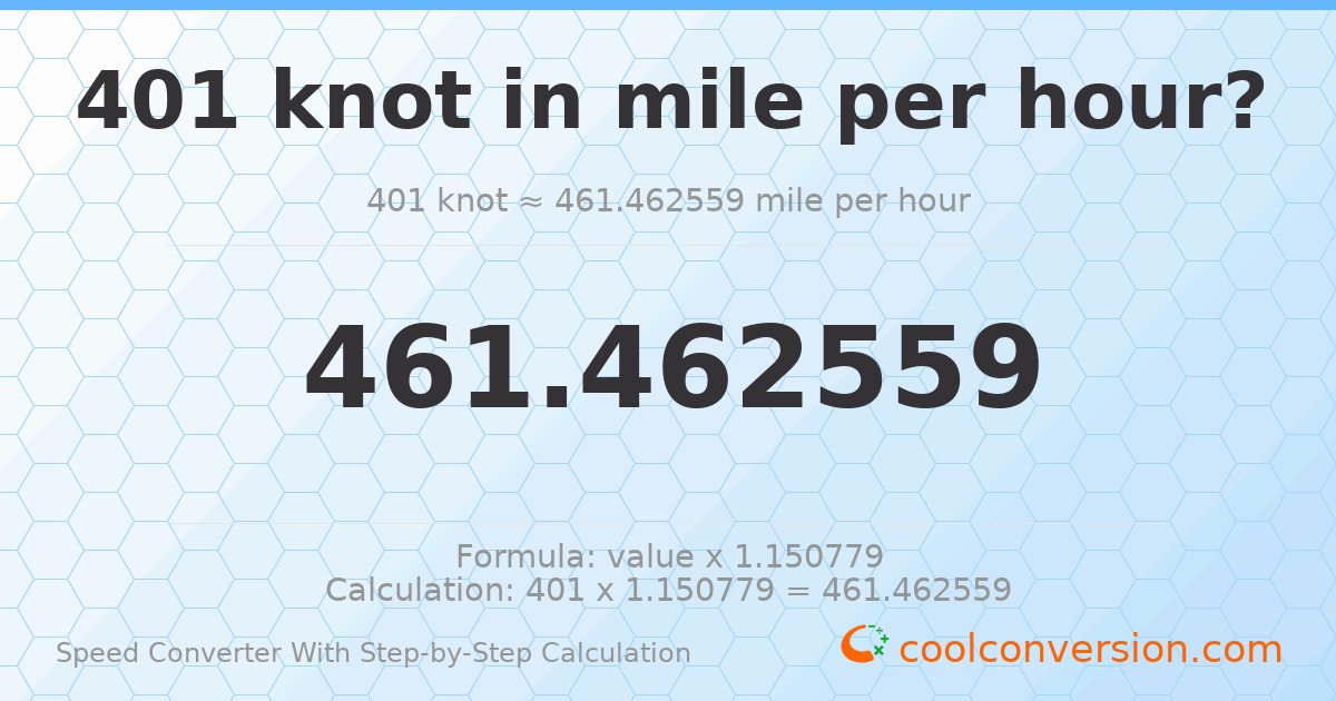401 knots = 461.463 miles per hour