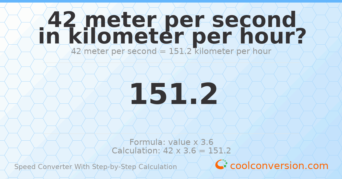 42 meters per second = 151.2 kilometers per hour