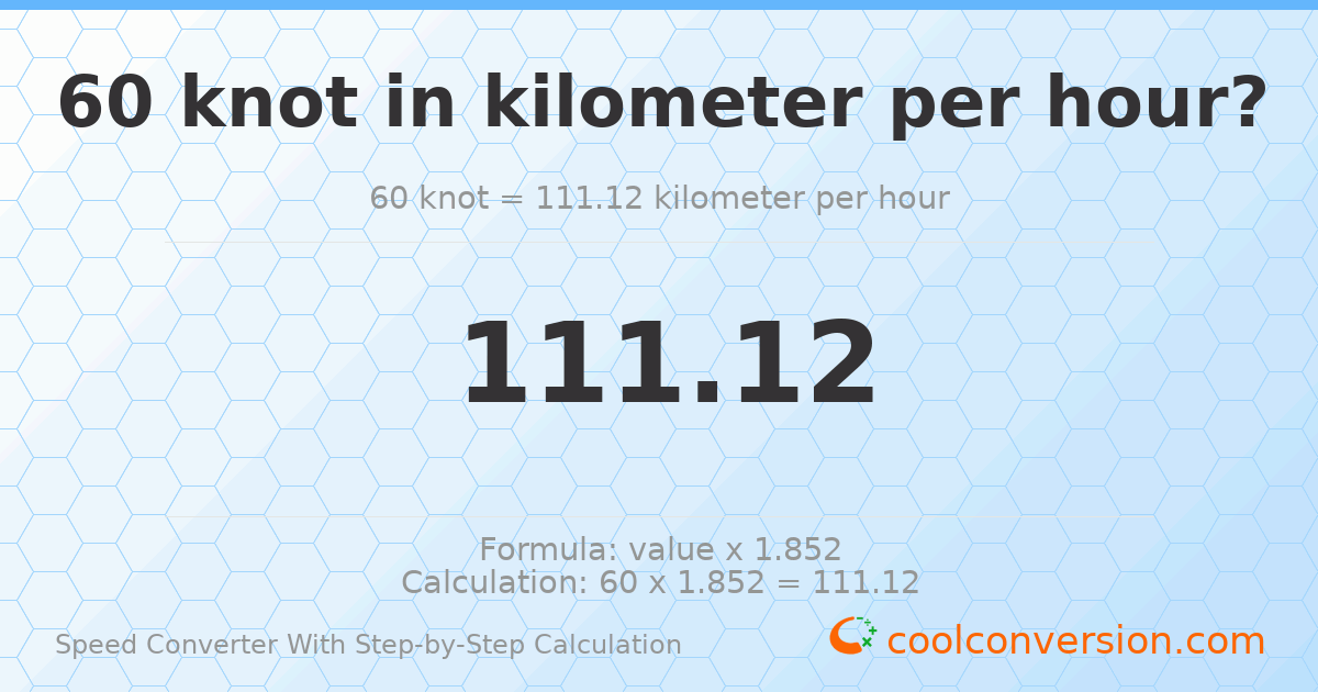 60 knots = 111.12 kilometers per hour