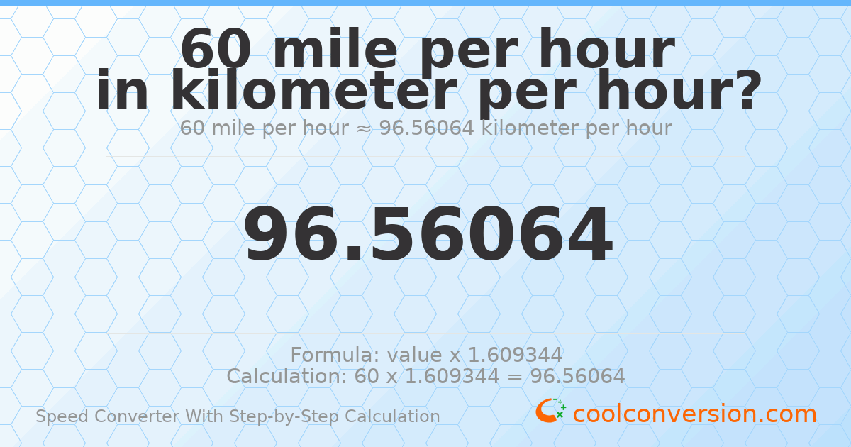60 miles per hour = 96.5606 kilometers per hour