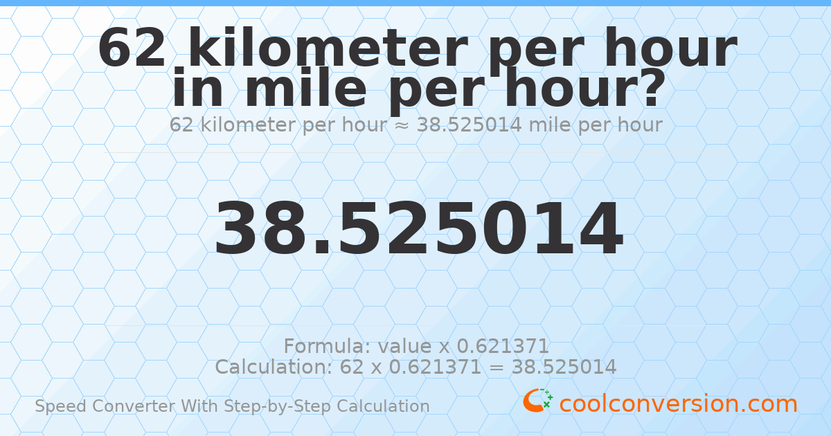 62 kilometers per hour = 38.525 miles per hour