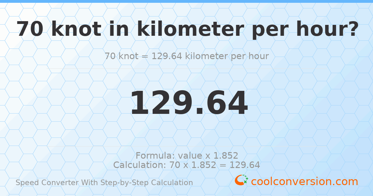 70 knots = 129.64 kilometers per hour