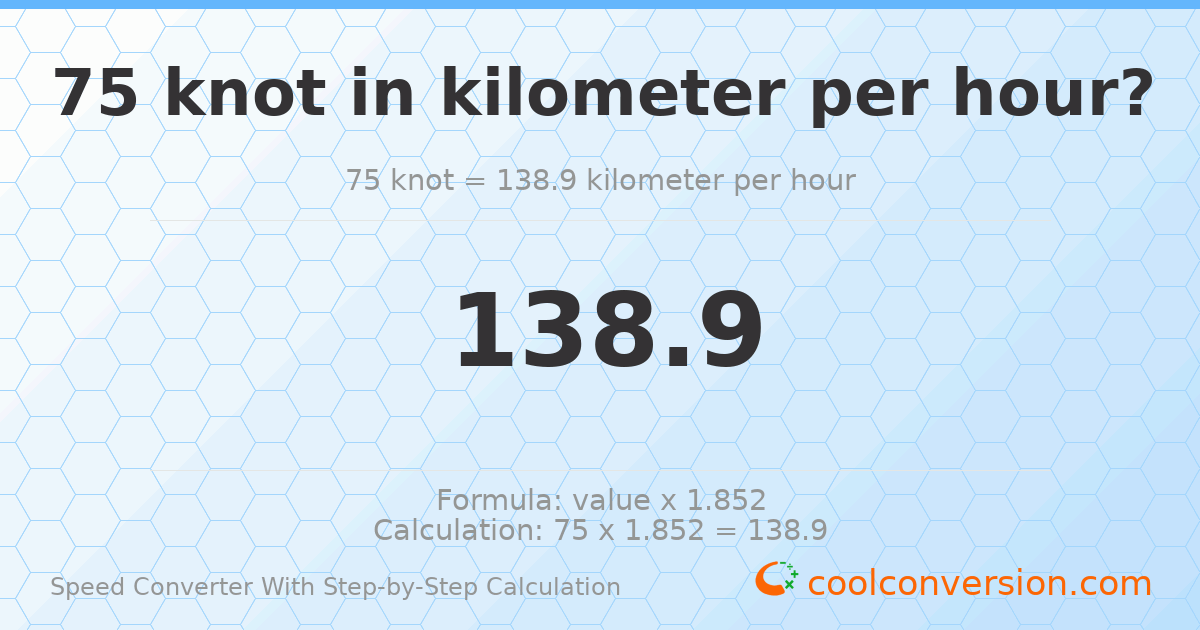 75 knots = 138.9 kilometers per hour