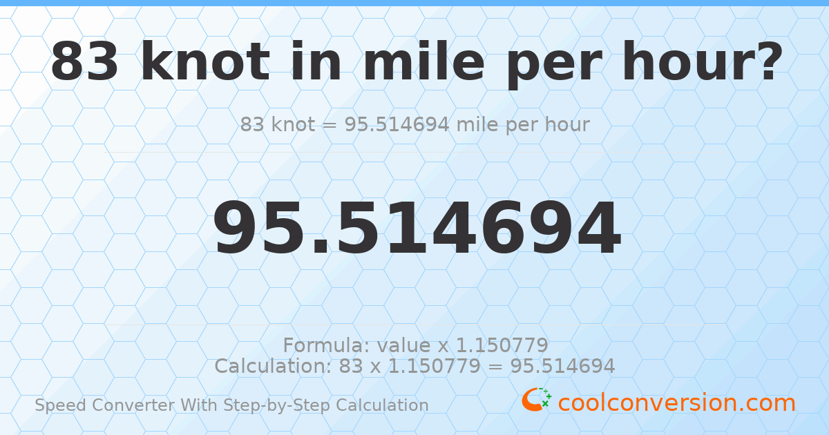 83 knots = 95.5147 miles per hour