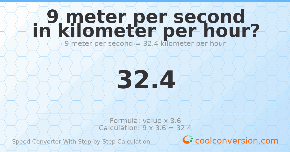 9 meters per second = 32.4 kilometers per hour