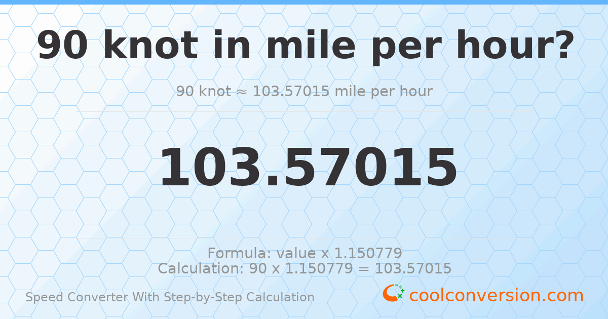 90 knots = 103.57 miles per hour