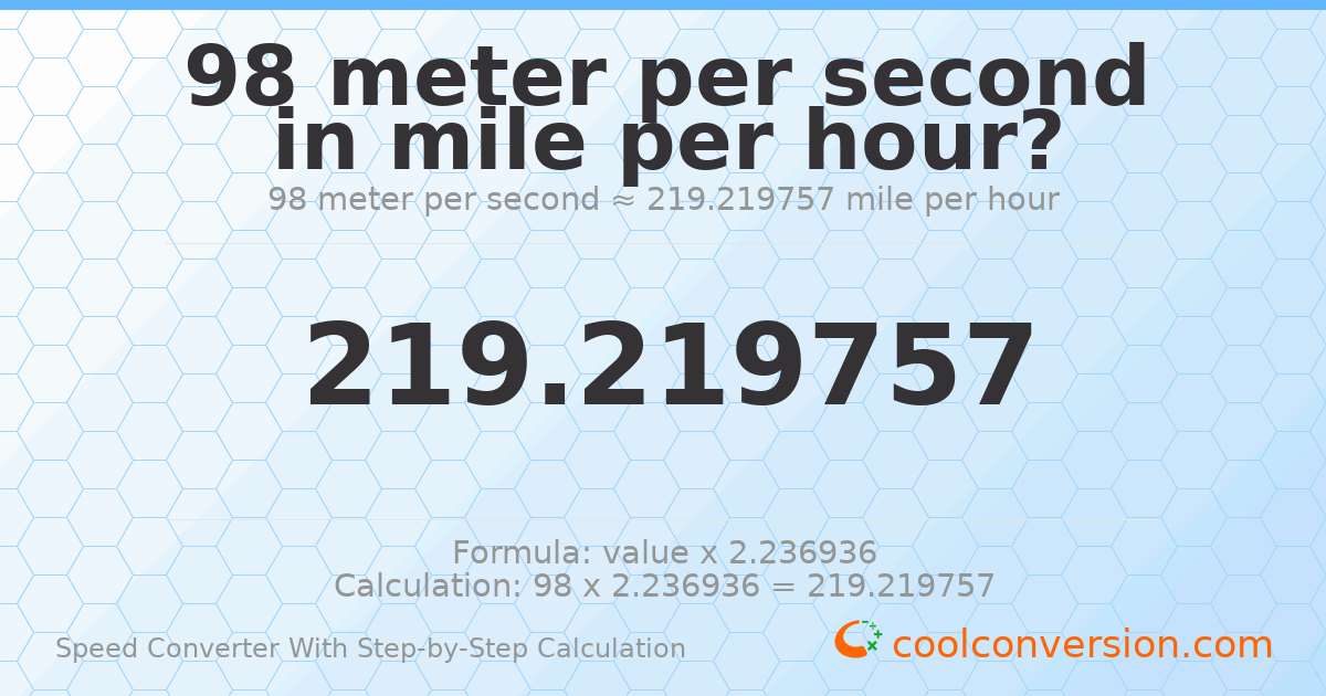 98 meters per second = 219.22 miles per hour