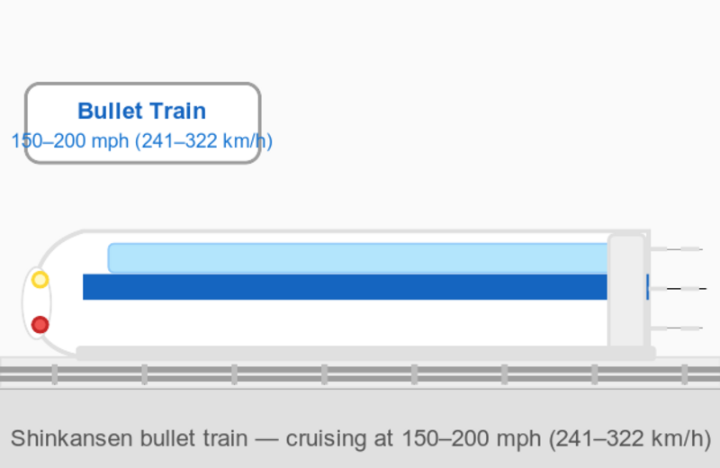Illustration of a bullet train