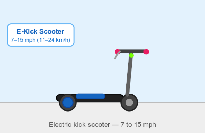 Illustration of an electric kick scooter