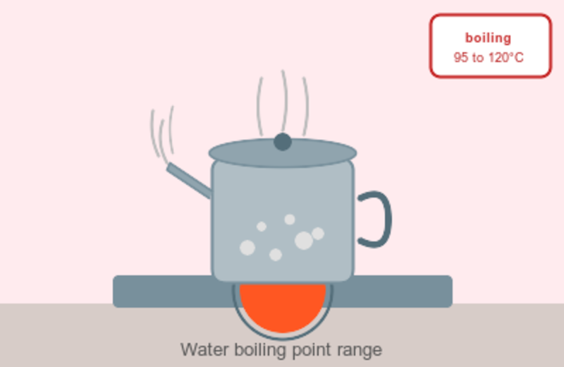Near the boiling point of water (100°C / 212°F)