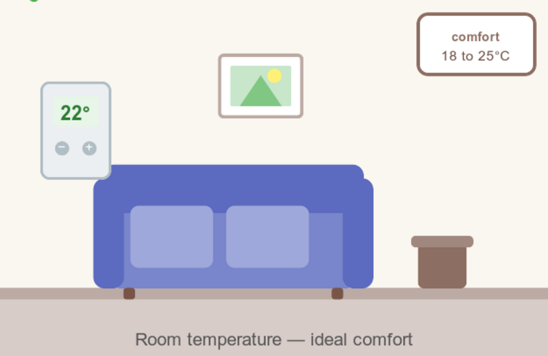 A comfortable room temperature — the ideal indoor comfort range