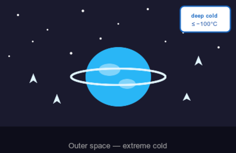 Colder than any natural place on Earth — an extreme cryogenic temperature near absolute zero