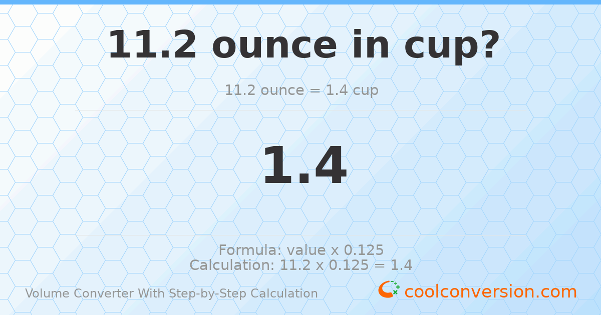 11.2 ounces = 1.4 cups