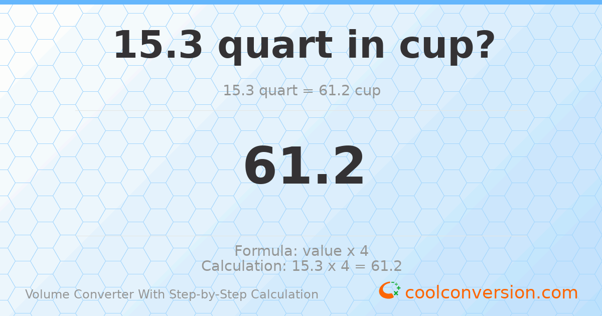 15.3 quarts = 61.2 cups