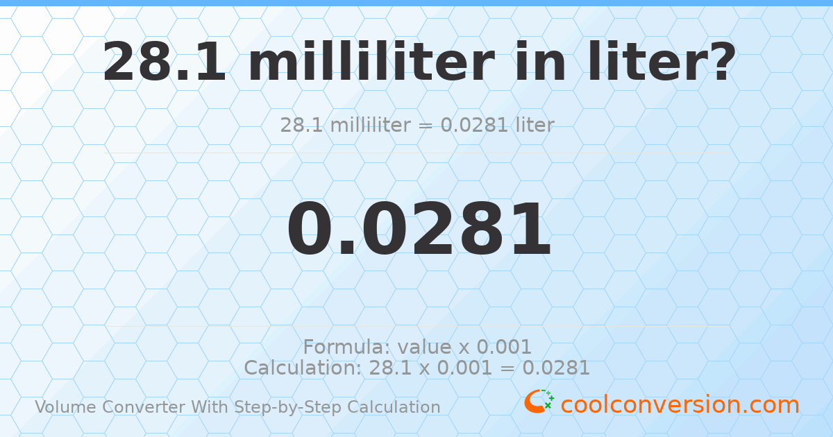 28.1 milliliters = 0.0281 liters