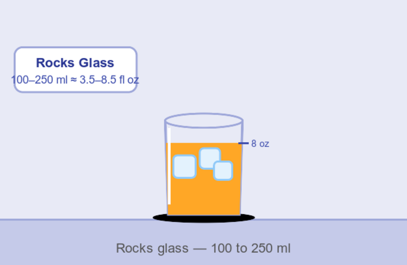Illustration of a rocks glass
