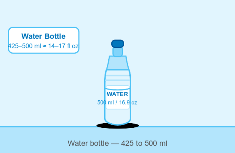 Illustration of a water bottle