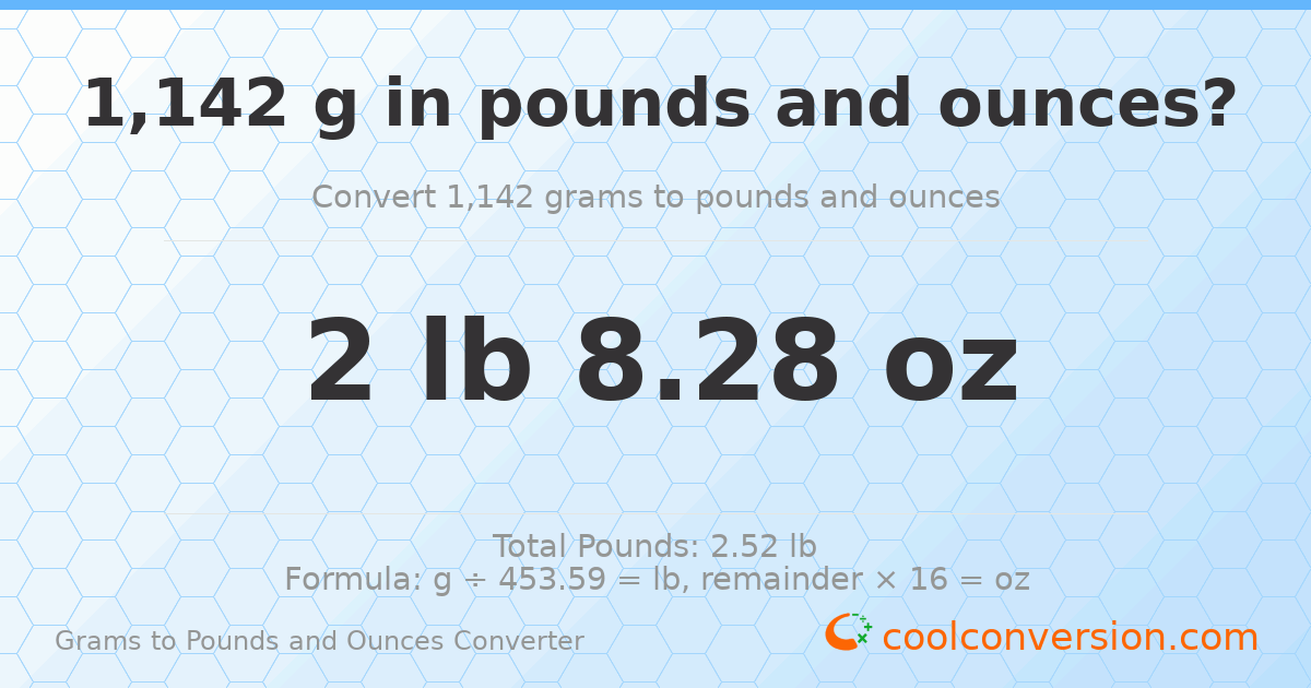1142 g to lb and oz — 1142 g = 2 lb 8.28 oz