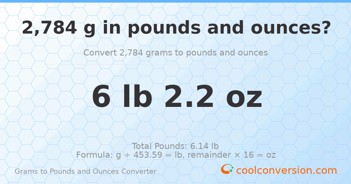 2784 g to lb and oz — 2784 g = 6 lb 2.2 oz