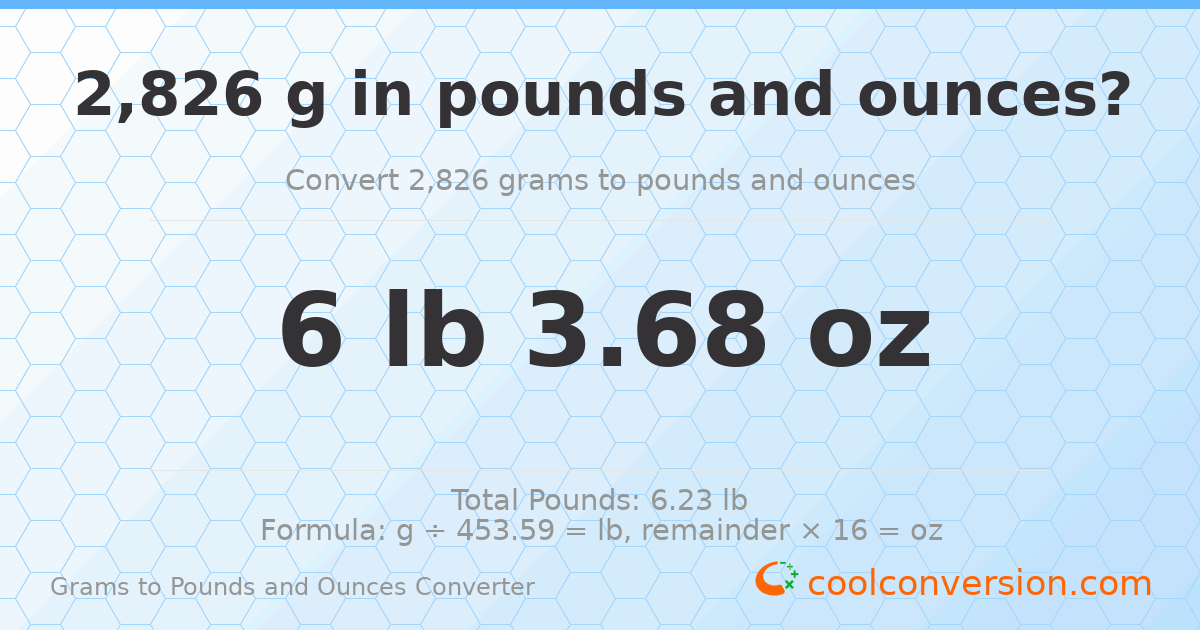 2826 g to lb and oz — 2826 g = 6 lb 3.68 oz