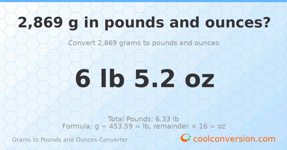 2869 g to lb and oz — 2869 g = 6 lb 5.2 oz