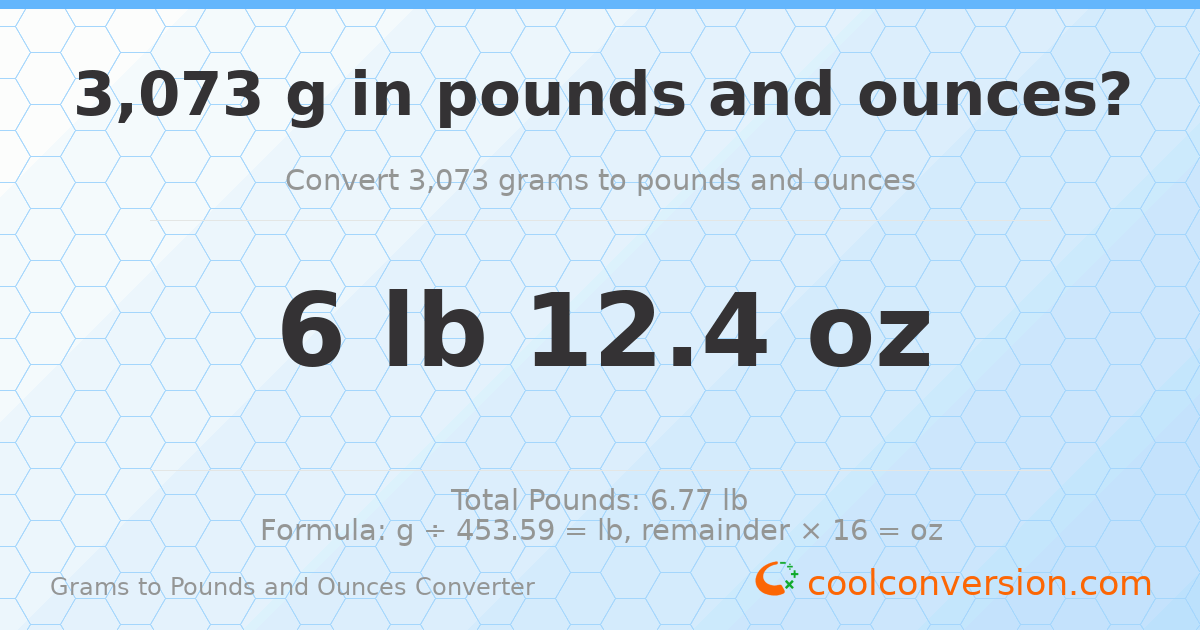 3073 g to lb and oz — 3073 g = 6 lb 12.4 oz