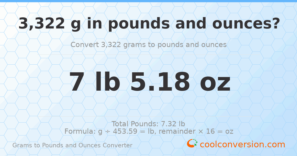 3322 g to lb and oz — 3322 g = 7 lb 5.18 oz