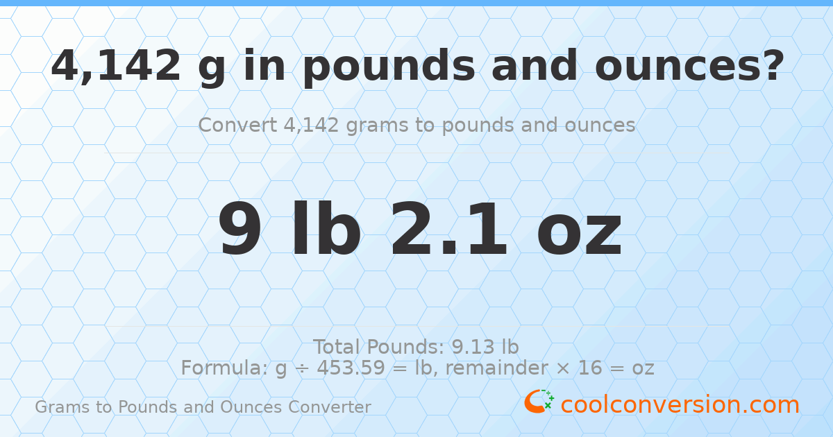 4142 g to lb and oz — 4142 g = 9 lb 2.1 oz