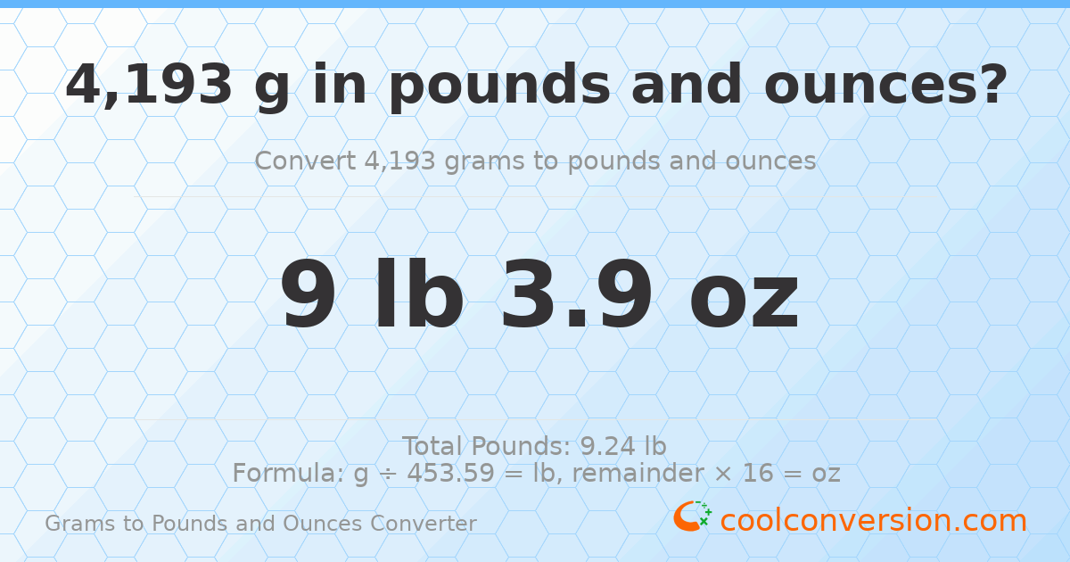 4193 g to lb and oz — 4193 g = 9 lb 3.9 oz