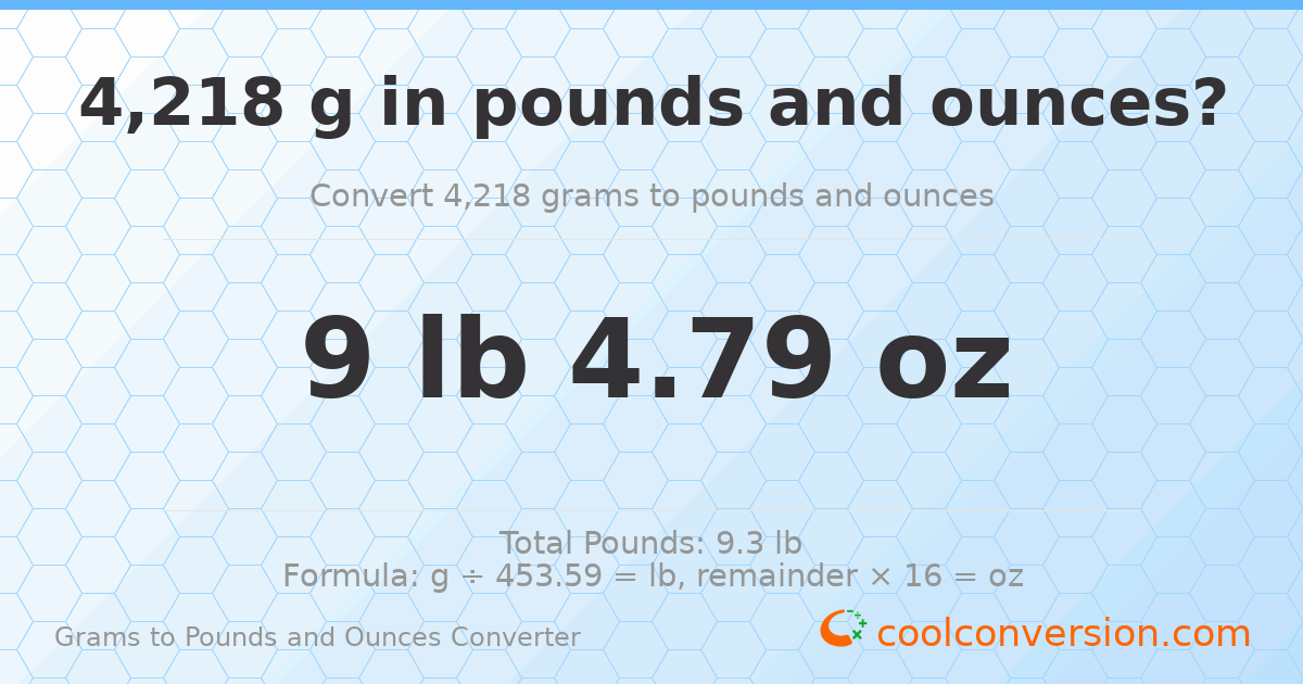 4218 g to lb and oz — 4218 g = 9 lb 4.79 oz