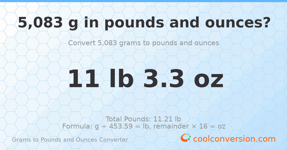 5083 g to lb and oz — 5083 g = 11 lb 3.3 oz