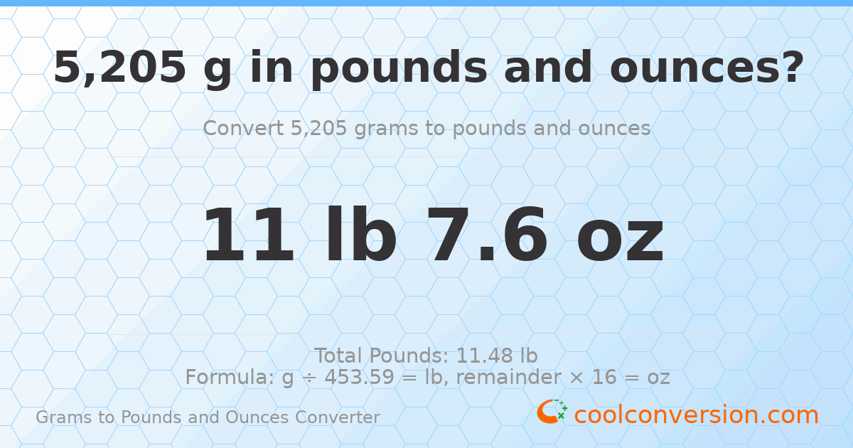 5205 g to lb and oz — 5205 g = 11 lb 7.6 oz