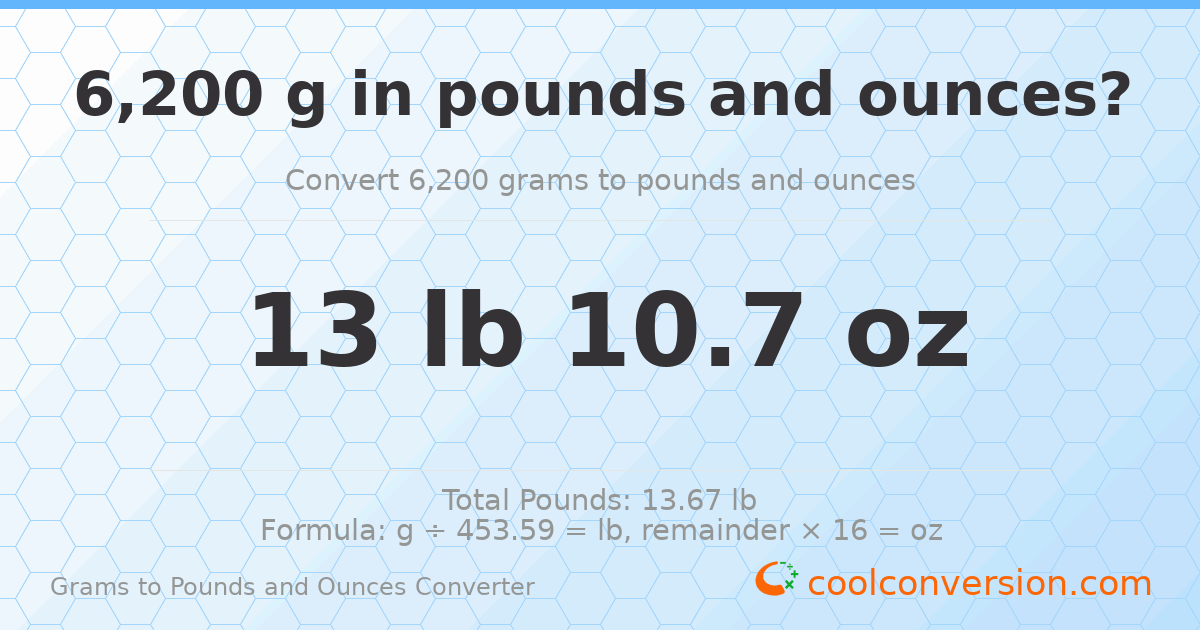 6200 g to lb and oz — 6200 g = 13 lb 10.7 oz